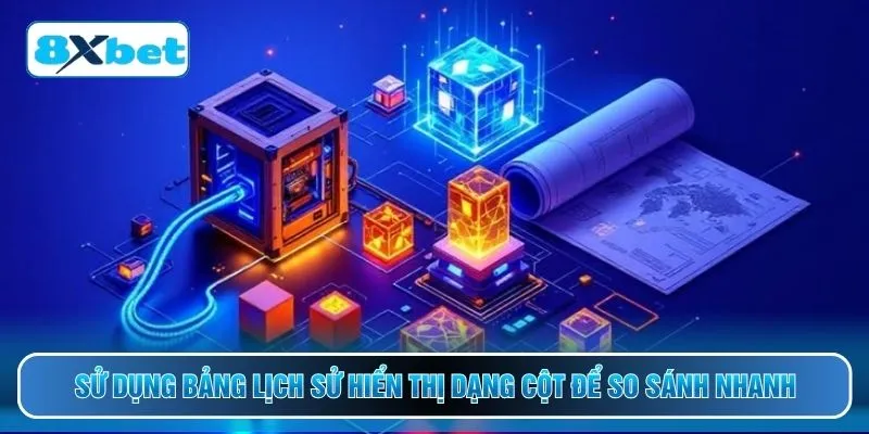 Sử dụng bảng lịch sử hiển thị dạng cột để so sánh nhanh